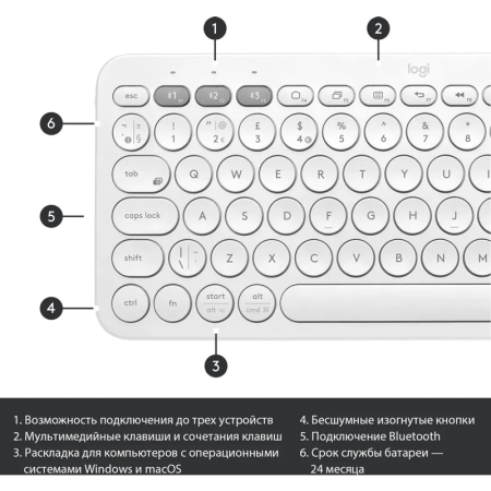Клавиатура/ Logitech Keyboard K380 OFF-WHITE Wireless Bluetooth RTL, Multi-Device